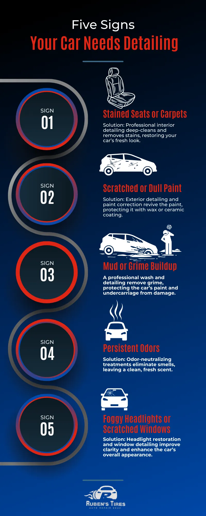 Infographic explaining the top five signs that your car needs detailing, created by Ruben’s Tires in North Semoran.